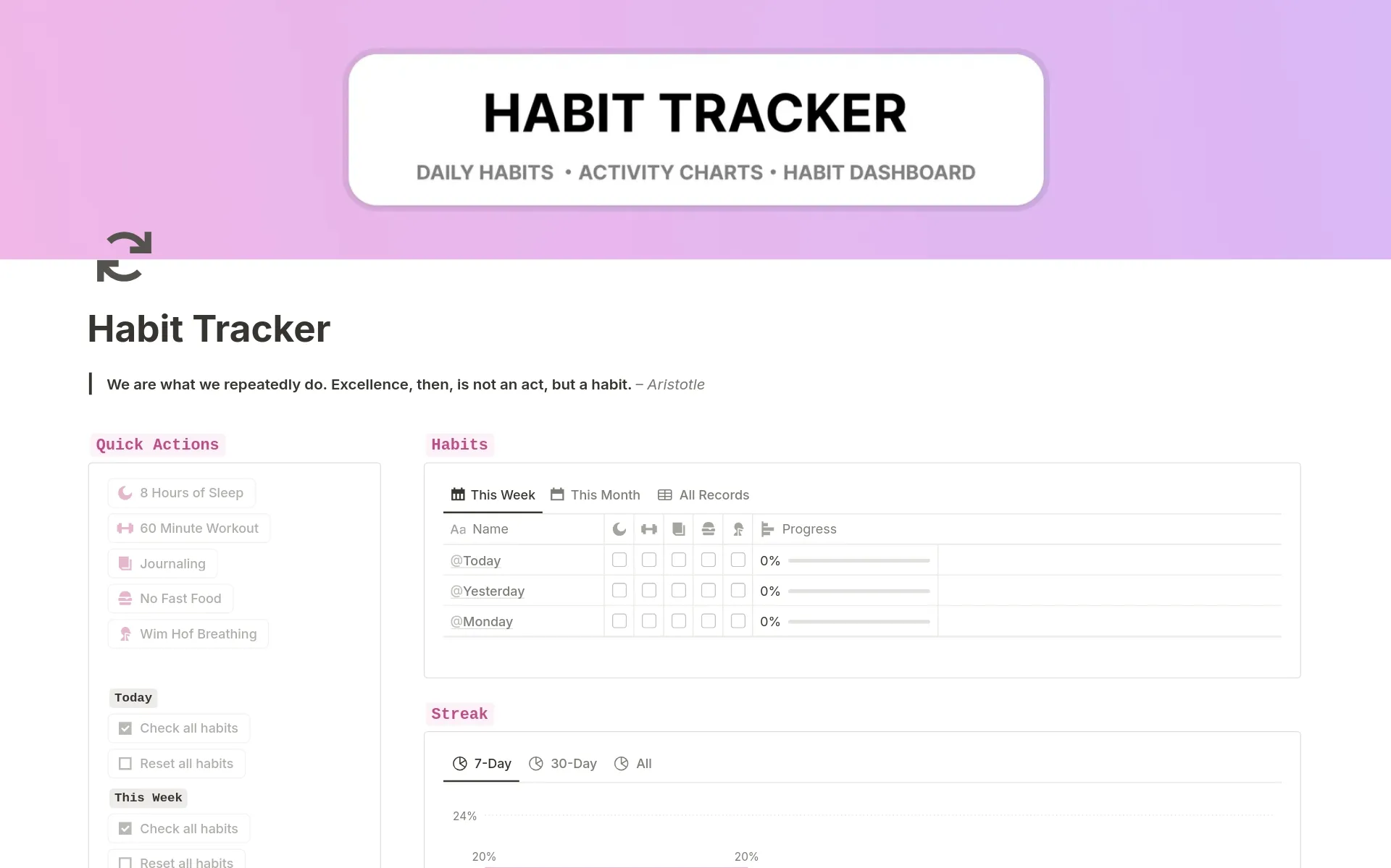 Free Habit Tracker Notion Template