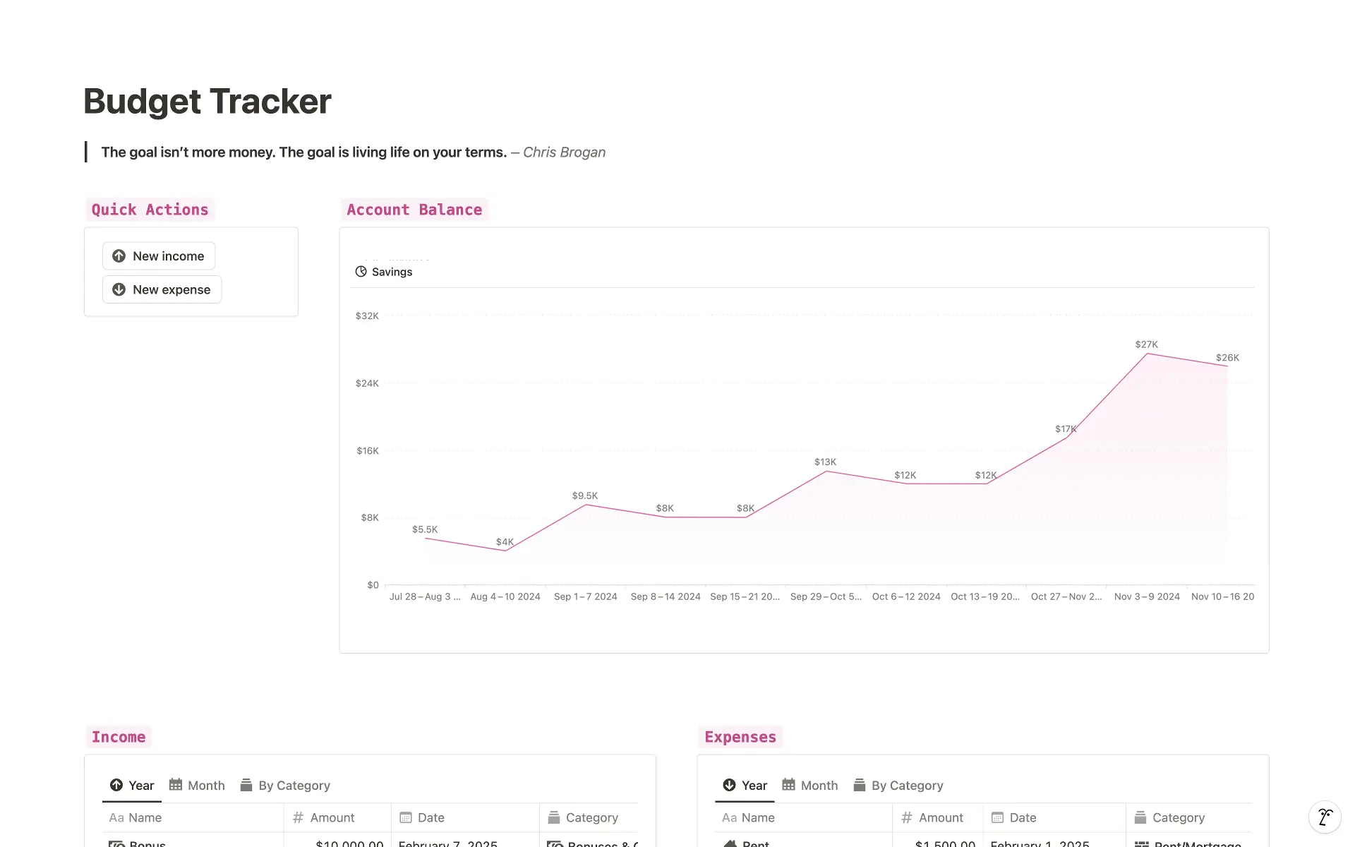 Free Loan Tracker Notion Template