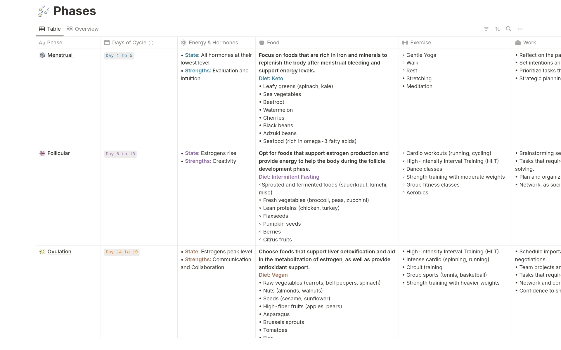 /img/products/cycle-synching-period-tracker/notion-template-cycle-synching-period-tracker-image-0.webp