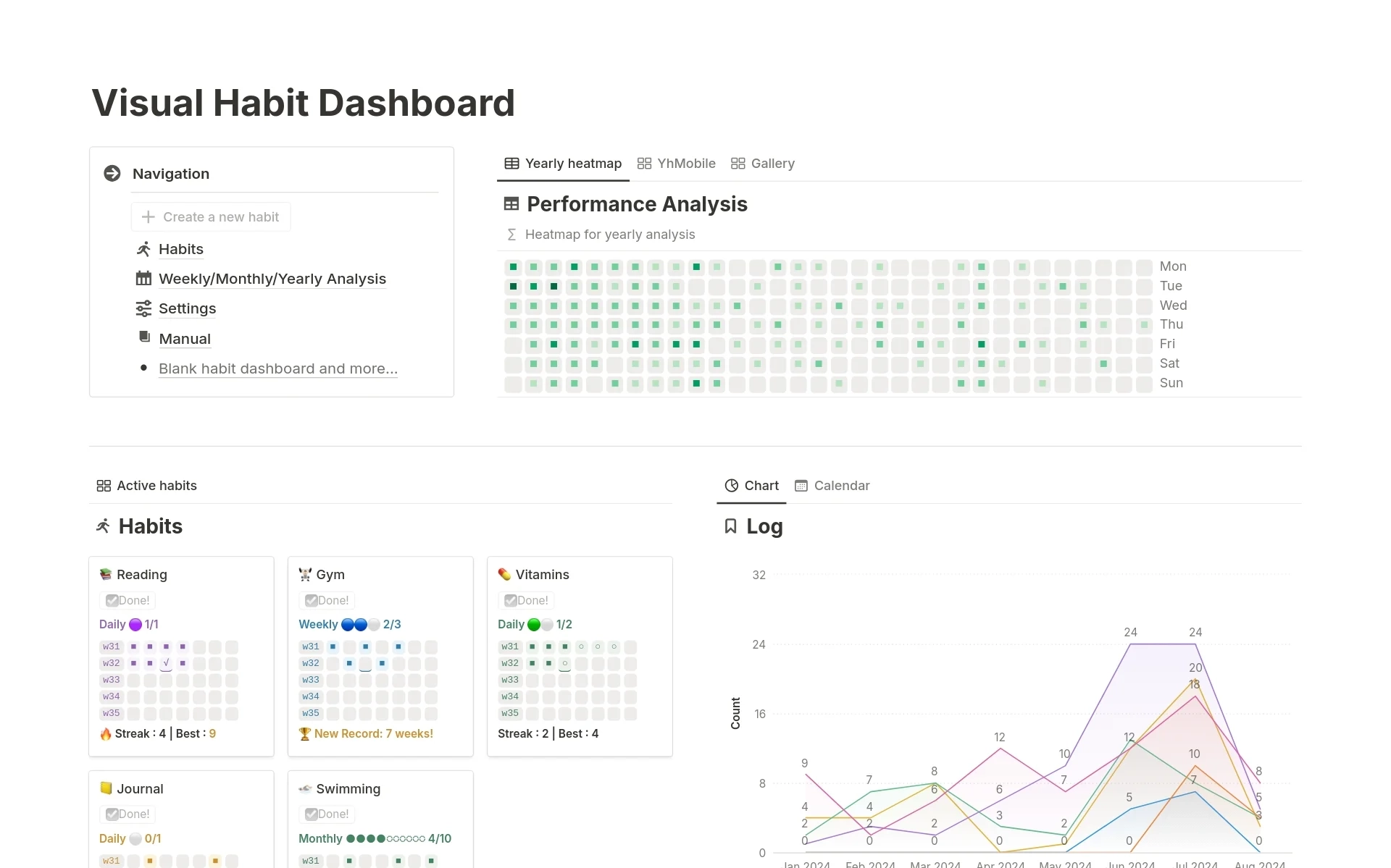 /img/products/visual-habit-dashboard/main.webp