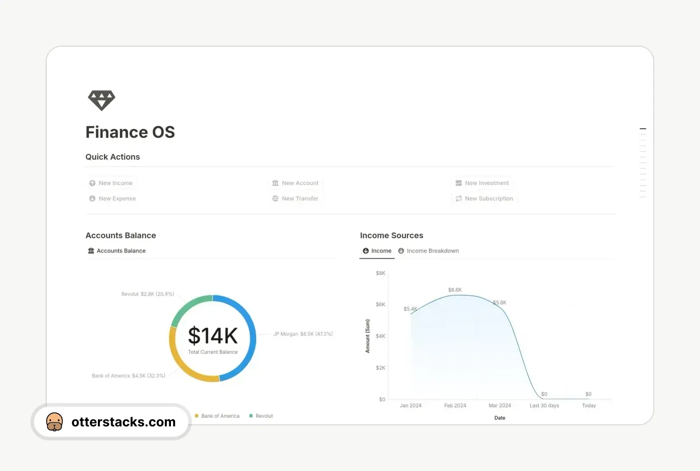 Notion template Finance OS