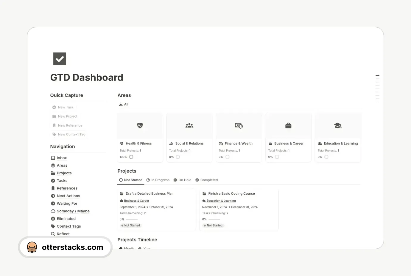 Notion template GTD Dashboard