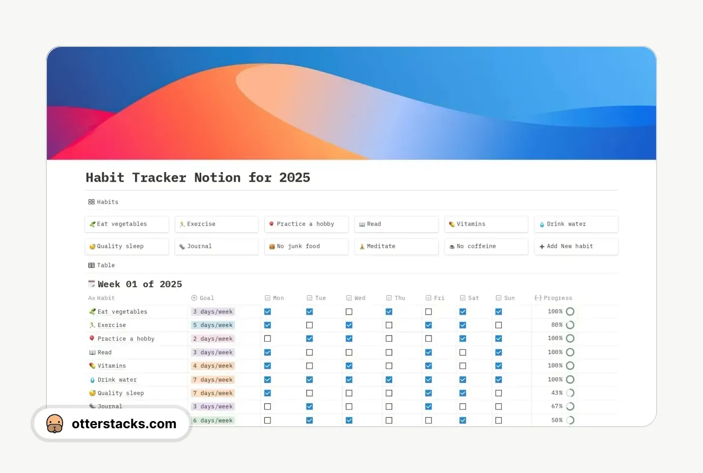 Notion template Habit Tracker 2025