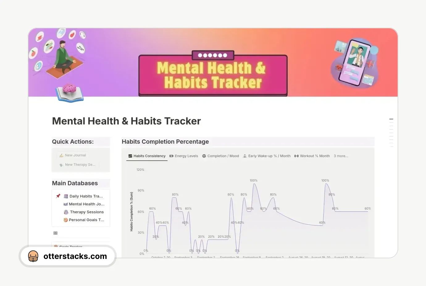 Notion template Mental Health Therapy & Habits Tracker!