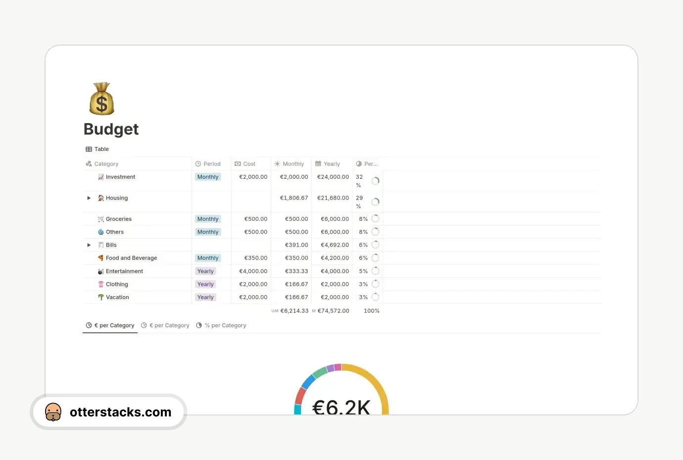 Notion template Monthly-Yearly Budget Tracker