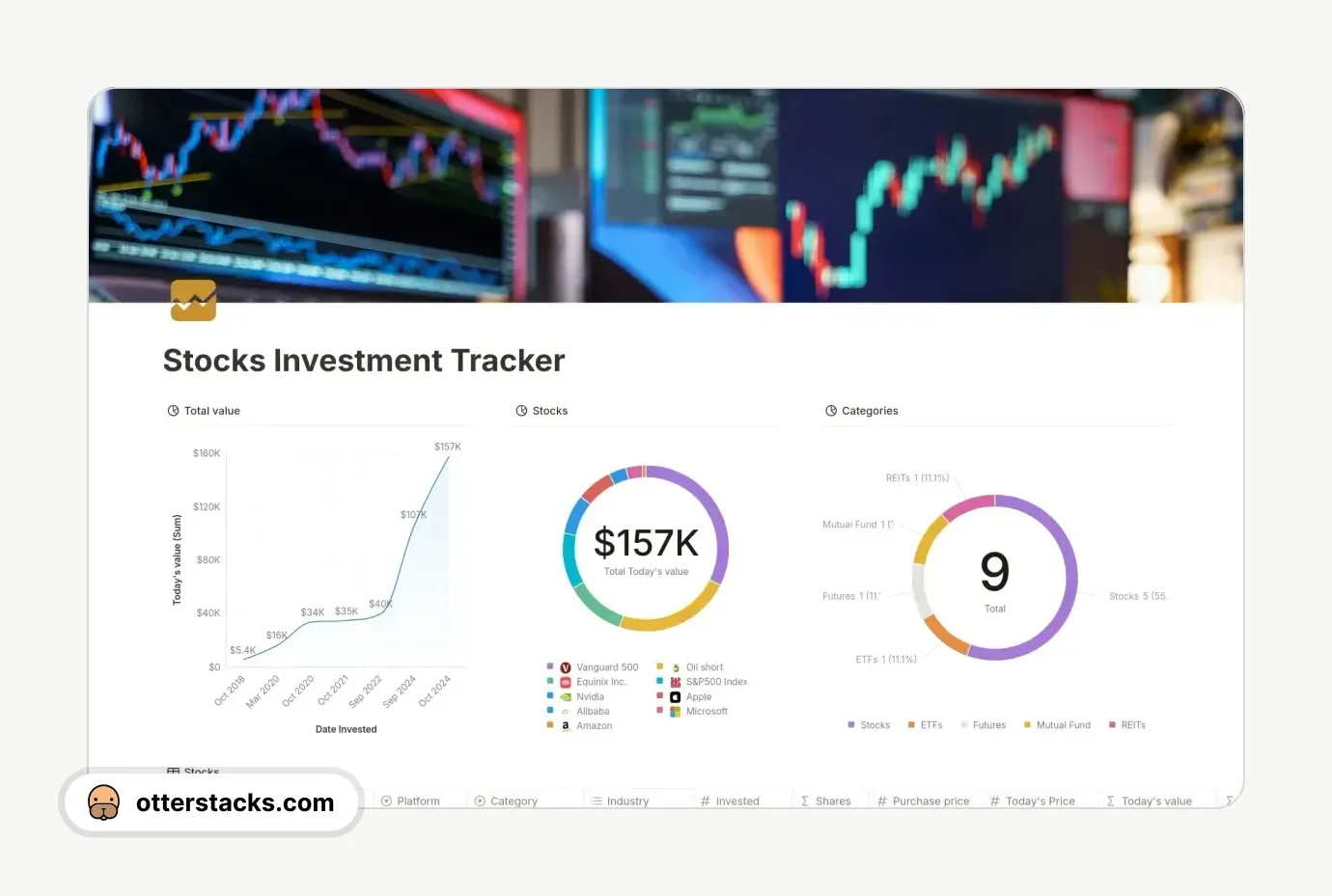 Notion template Stocks Investment Tracker