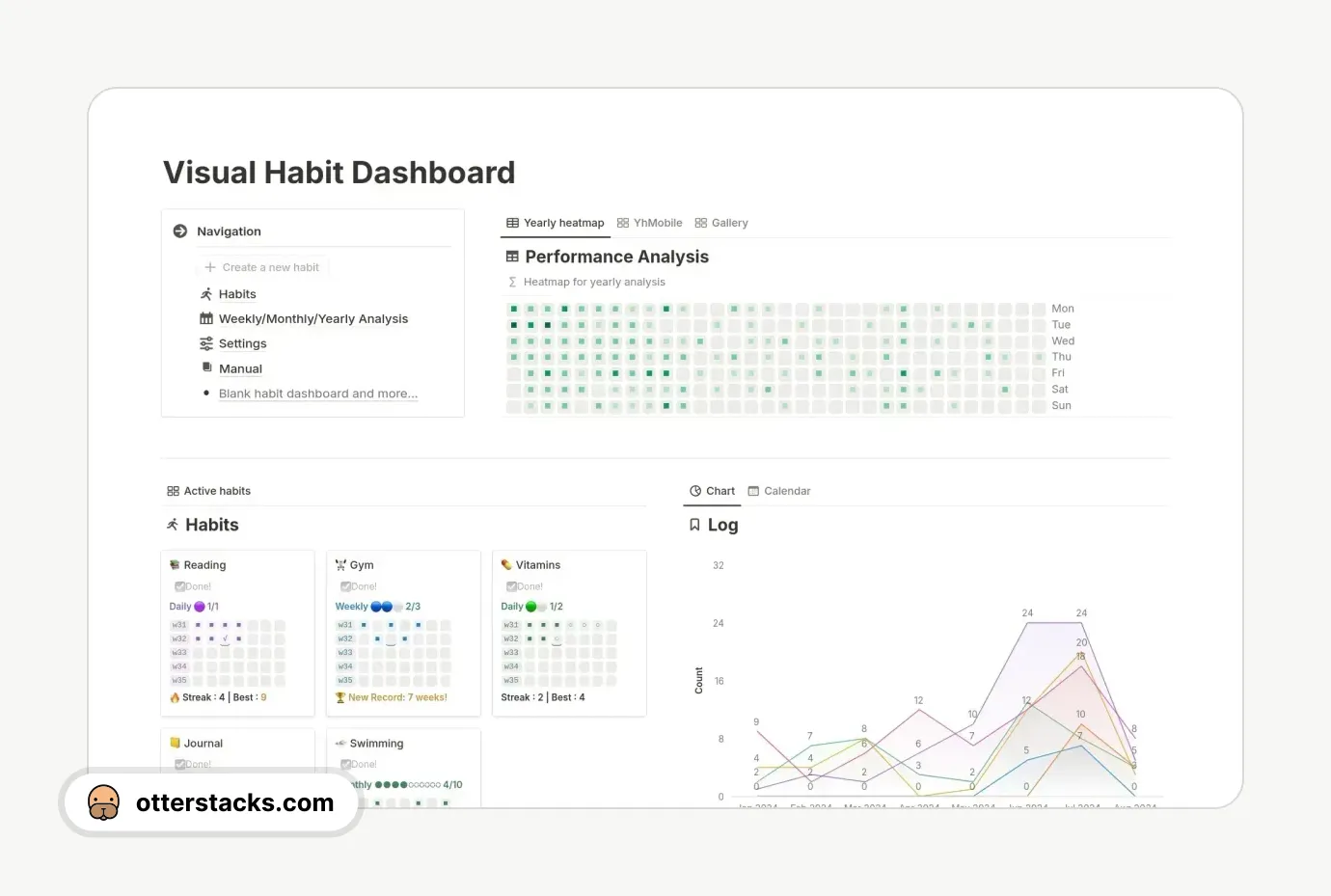 Notion template Visual Habit Dashboard